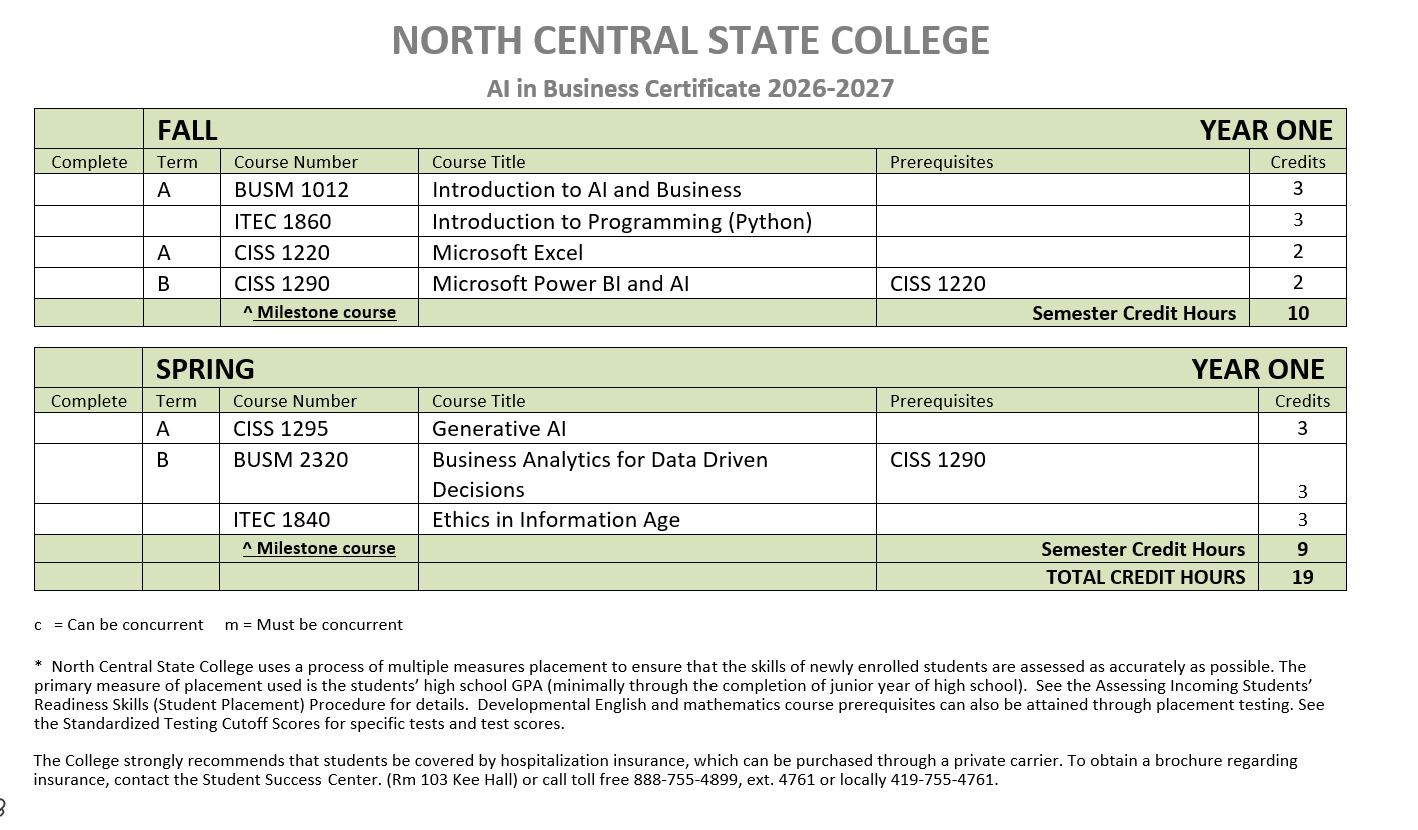 This image includes the initial curriculum for the NEW AI in Business Certificate