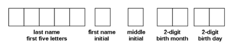 Diagram to determine email account structure.